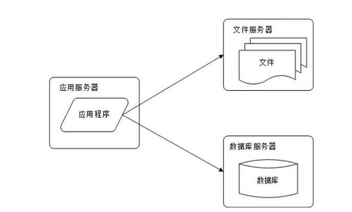 阿里面試必過的Java面試參考指南 數(shù)據(jù)處理和存儲(chǔ)支持服務(wù)