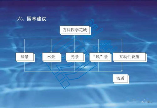 房地產(chǎn)項(xiàng)目定位與旅游開發(fā)策劃咨詢?nèi)钢改? class=