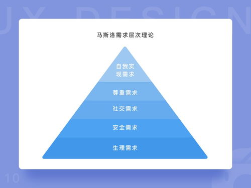 UI設(shè)計(jì)師的實(shí)戰(zhàn)洞察 從旅游開發(fā)項(xiàng)目原型認(rèn)識(shí)產(chǎn)品策劃