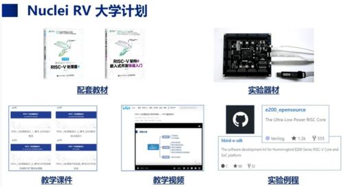 一周切換，五年普及 RISC-V在AIoT時代重塑計算機零售新格局